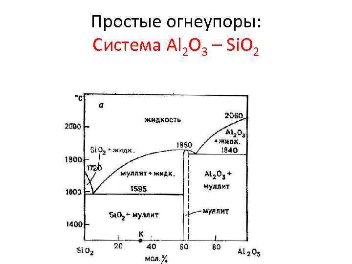 Простые огнеупоры: Система Al 2 O 3 – Si. O 2 