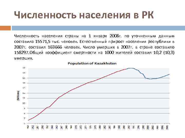 Численность населения в РК Численность населения страны на 1 января 2008 г. по уточненным