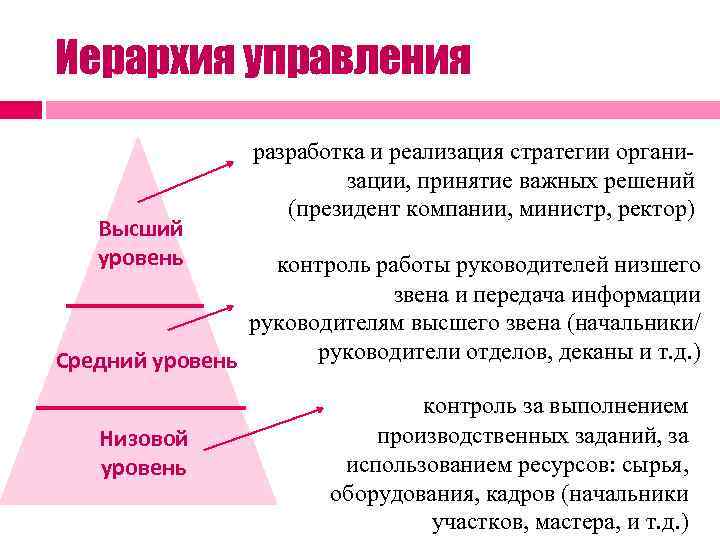 Иерархия управления Высший уровень разработка и реализация стратегии организации, принятие важных решений (президент компании,