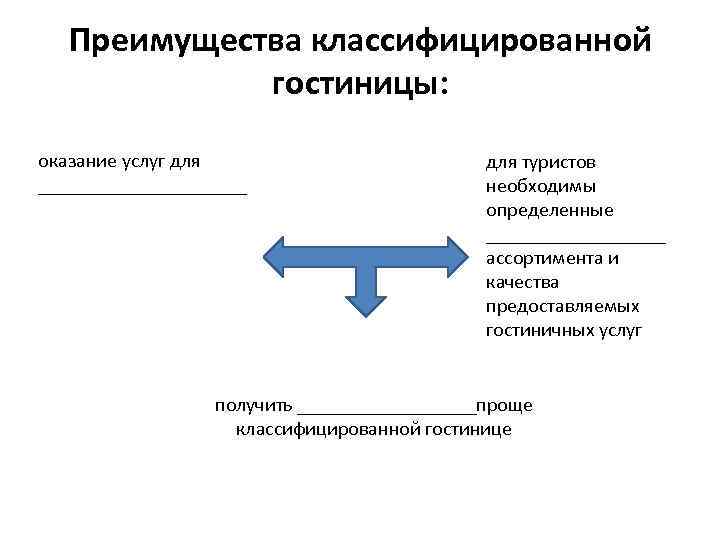 Преимущества классифицированной гостиницы: оказание услуг для ___________ для туристов необходимы определенные _________ ассортимента и