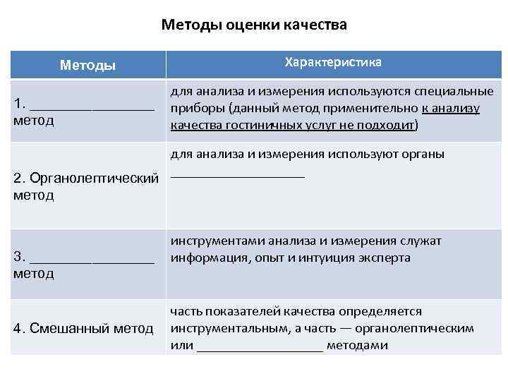 Методы оценки качества Методы Характеристика 1. ________ метод для анализа и измерения используются специальные