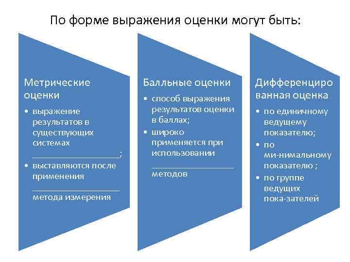 По форме выражения оценки могут быть: Метрические оценки • выражение результатов в существующих системах