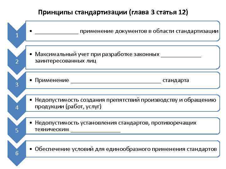 Принципы стандартизации (глава 3 статья 12) 1 2 3 • _______ применение документов в