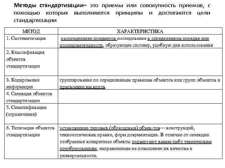 Методы стандартизации– это приемы или совокупность приемов, с помощью которых выполняются принципы и достигаются