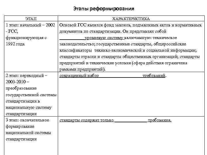 Этапы реформирования ЭТАП ХАРАКТЕРИСТИКА 1 этап: начальный – 2002 ГСС, функционирующая с 1992 года