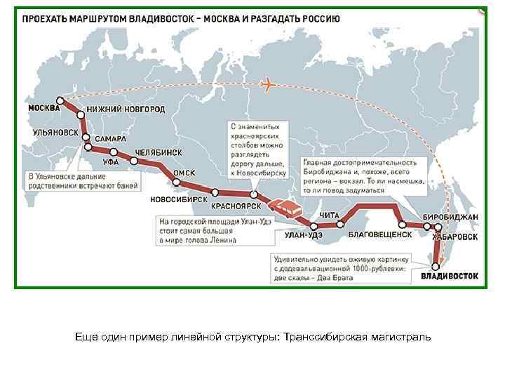 Еще один пример линейной структуры: Транссибирская магистраль 