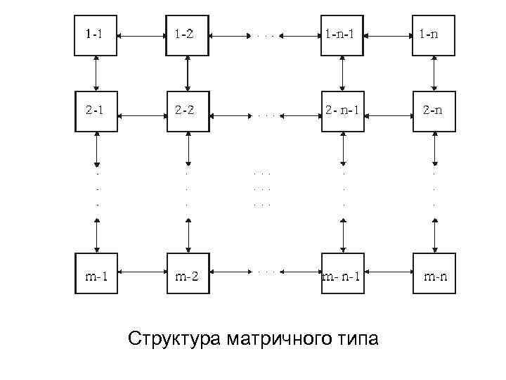 Структура матричного типа 