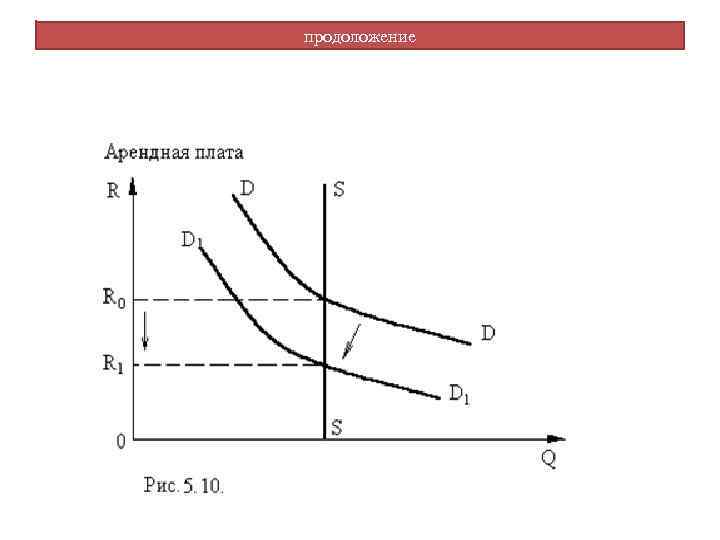 продоложение 