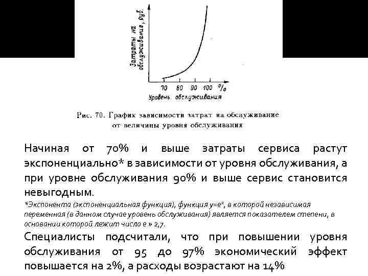 Начиная от 70% и выше затраты сервиса растут экспоненциально* в зависимости от уровня обслуживания,