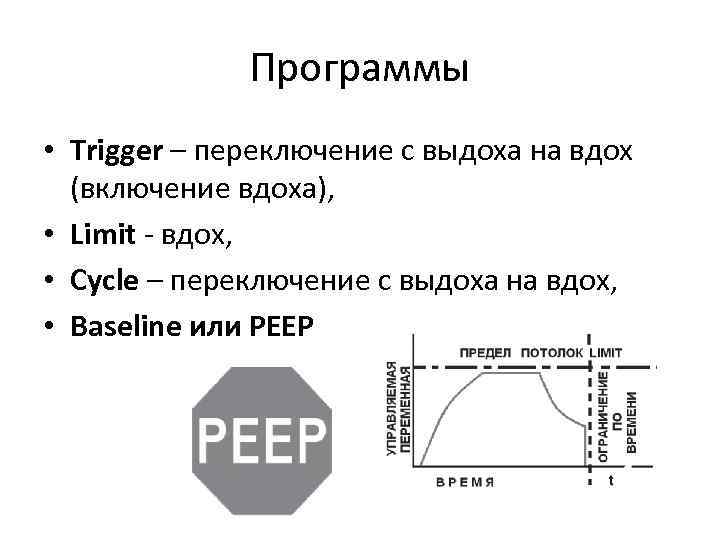 Программы • Trigger – переключение с выдоха на вдох (включение вдоха), • Limit -