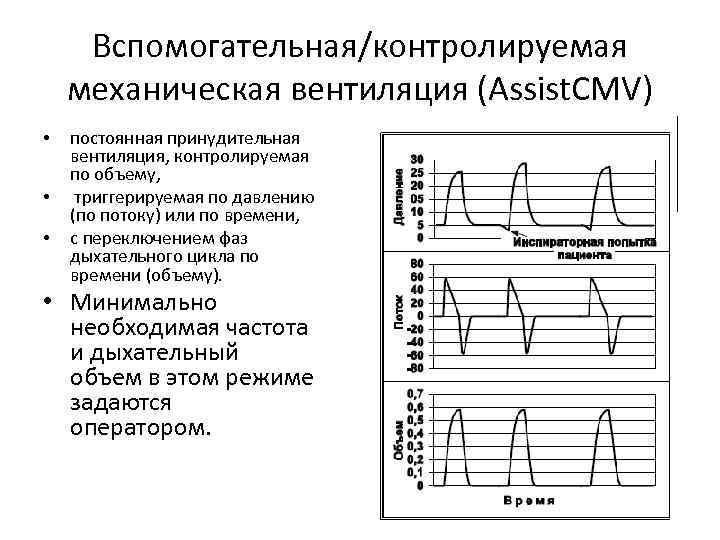 Вспомогательная/контролируемая механическая вентиляция (Assist. CMV) • • • постоянная принудительная вентиляция, контролируемая по объему,