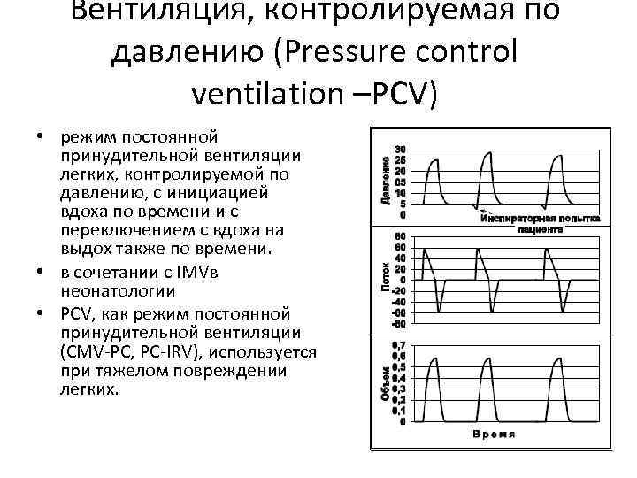 Вентиляция, контролируемая по давлению (Pressure control ventilation –PCV) • режим постоянной принудительной вентиляции легких,