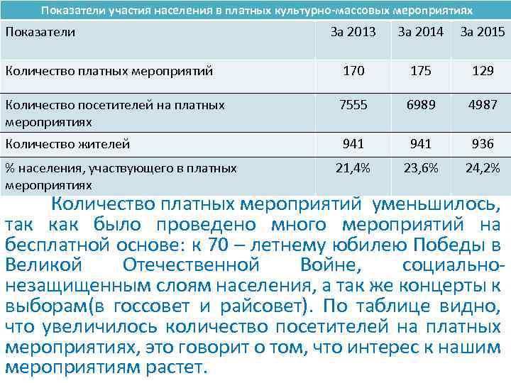 Население в участвовать. Показатели участия в мероприятиях. Количество посещений массовых мероприятий. Численность участников массового мероприятия. Массовое мероприятие от какого количества людей.