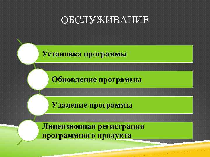 ОБСЛУЖИВАНИЕ Установка программы Обновление программы Удаление программы Лицензионная регистрация программного продукта 
