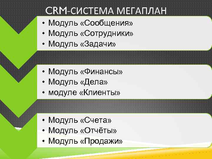 CRM-СИСТЕМА МЕГАПЛАН • Модуль «Сообщения» • Модуль «Сотрудники» • Модуль «Задачи» • Модуль «Финансы»