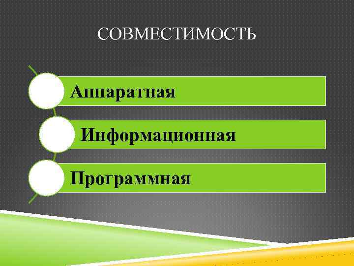 Программные проблемы. Совместимость программного обеспечения. Виды совместимости программного обеспечения. Аппаратная и программная совместимость. Виды совместимости Информатика.