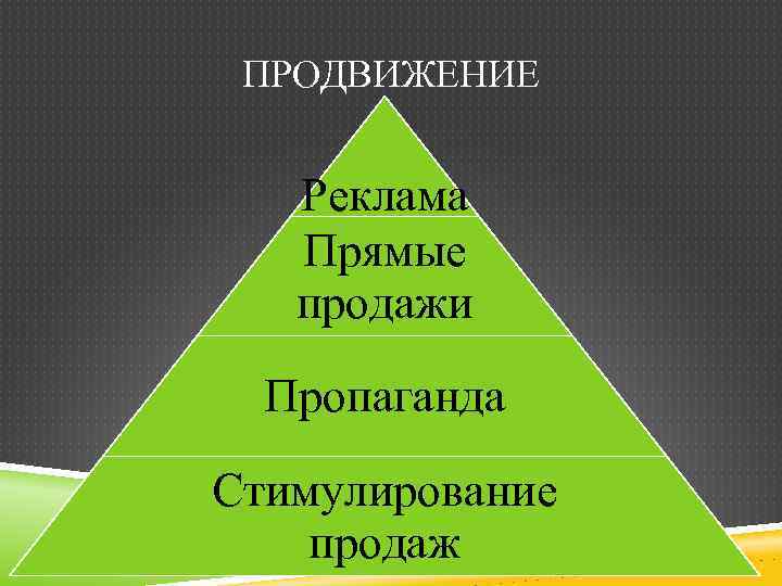 ПРОДВИЖЕНИЕ Реклама Прямые продажи Пропаганда Стимулирование продаж 
