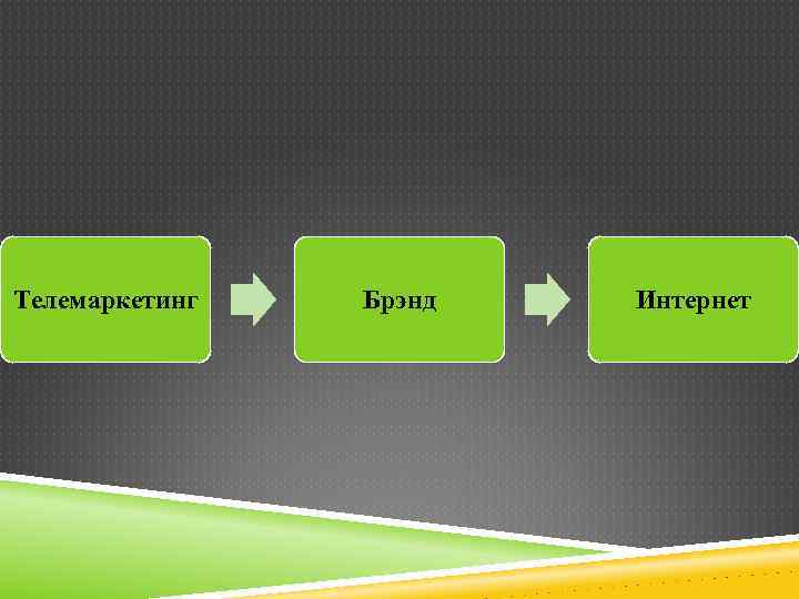 Телемаркетинг Брэнд Интернет 