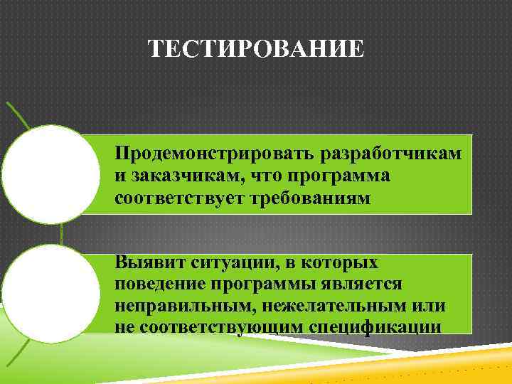 ТЕСТИРОВАНИЕ Продемонстрировать разработчикам и заказчикам, что программа соответствует требованиям Выявит ситуации, в которых поведение