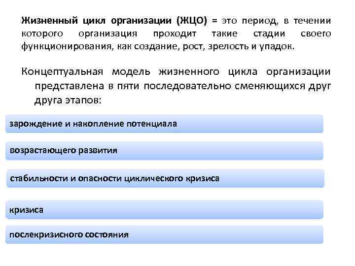 Жизненный цикл организации (ЖЦО) = это период, в течении которого организация проходит такие стадии