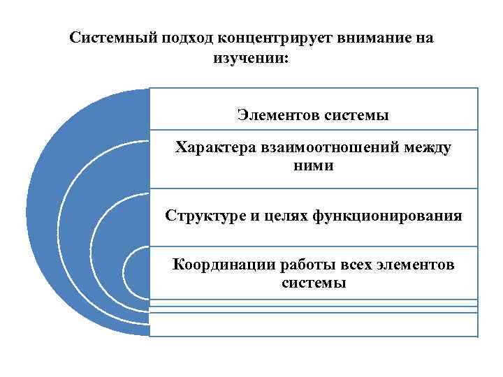 Системный подход концентрирует внимание на изучении: Элементов системы Характера взаимоотношений между ними Структуре и