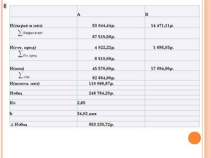 3 А Н(сырье и мат) В 53 044, 44 р. 14 471, 11 р.