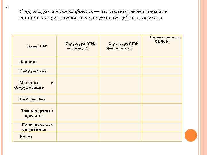 4 Структура основных фондов — это соотношение стоимости различных групп основных средств в общей