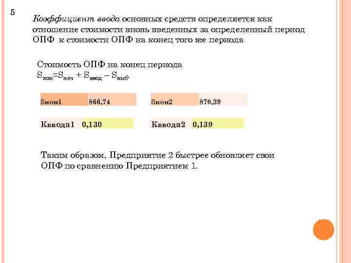 5 Коэффициент ввода основных средств определяется как отношение стоимости вновь введенных за определенный период