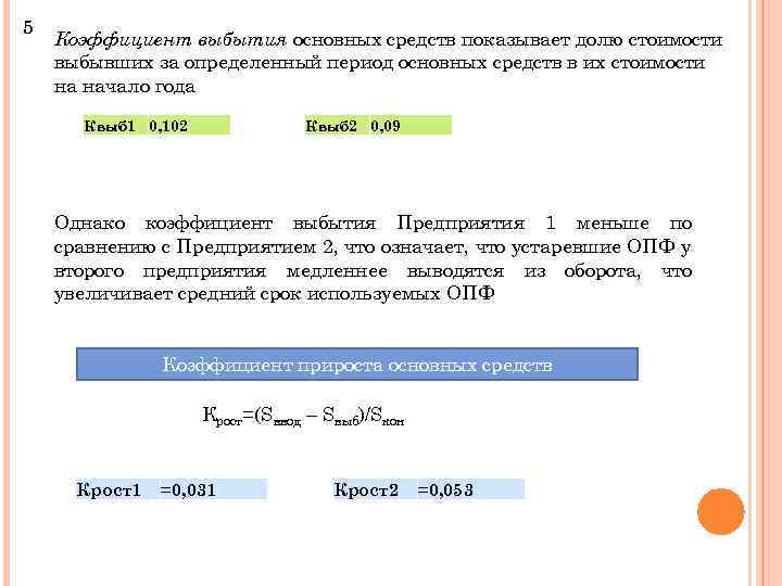 5 Коэффициент выбытия основных средств показывает долю стоимости выбывших за определенный период основных средств