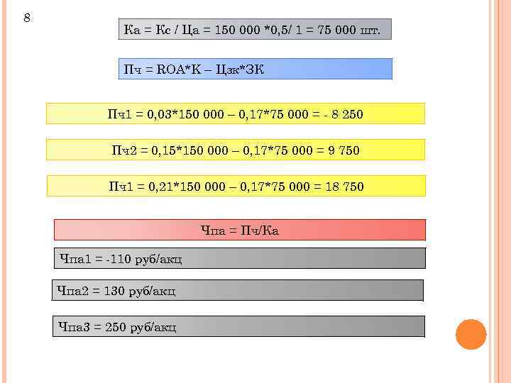 8 Ка = Кc / Ца = 150 000 *0, 5/ 1 = 75