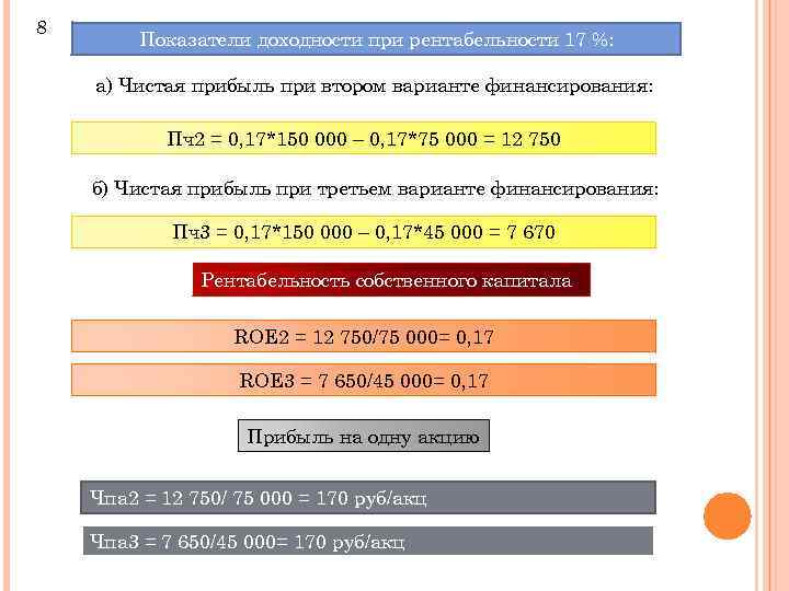 8 Показатели доходности при рентабельности 17 %: а) Чистая прибыль при втором варианте финансирования: