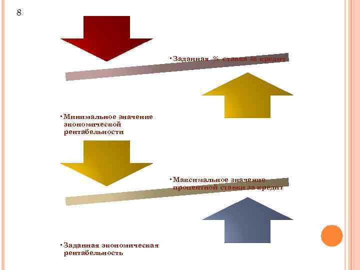 8 • Заданная % ставка за кредит • Минимальное значение экономической рентабельности • Максимальное