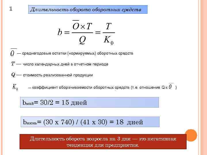 Длительность оборота оборотных средств