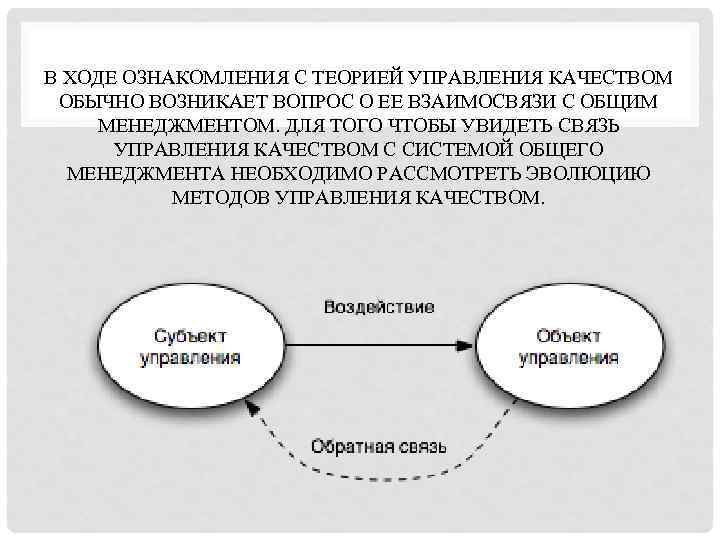 В ХОДЕ ОЗНАКОМЛЕНИЯ С ТЕОРИЕЙ УПРАВЛЕНИЯ КАЧЕСТВОМ ОБЫЧНО ВОЗНИКАЕТ ВОПРОС О ЕЕ ВЗАИМОСВЯЗИ С