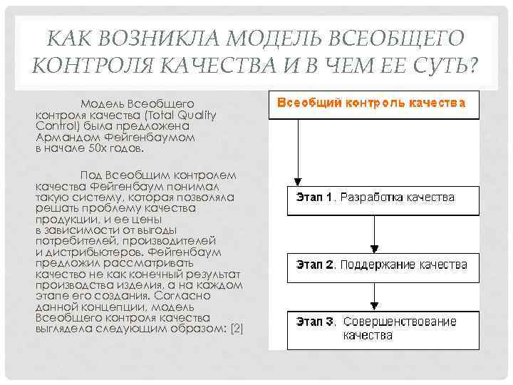 Система всеобщего контроля качества