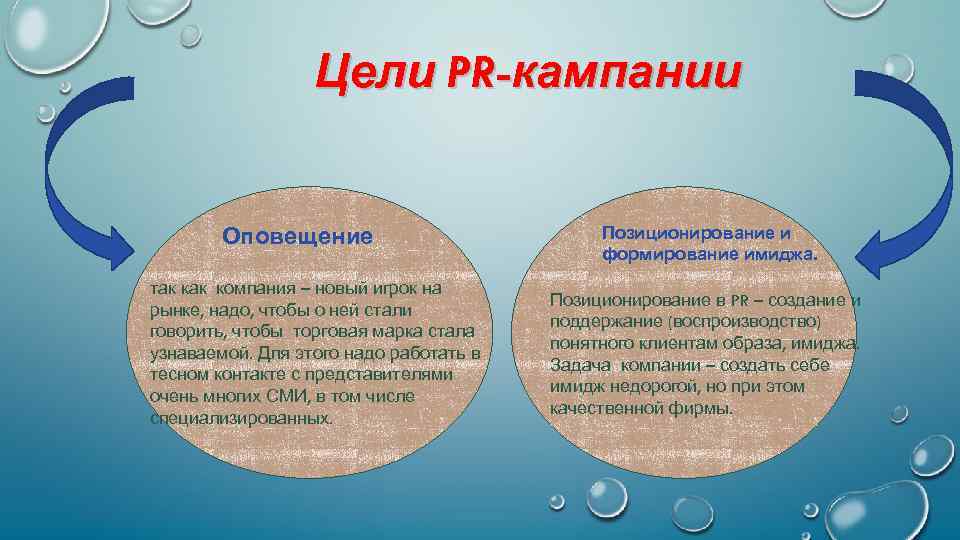 Цель кампании. Цели PR. Цели пр кампании. Цели пиар кампании. Цель пиар проекта.