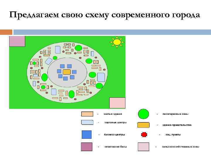 Предлагаем свою схему современного города 