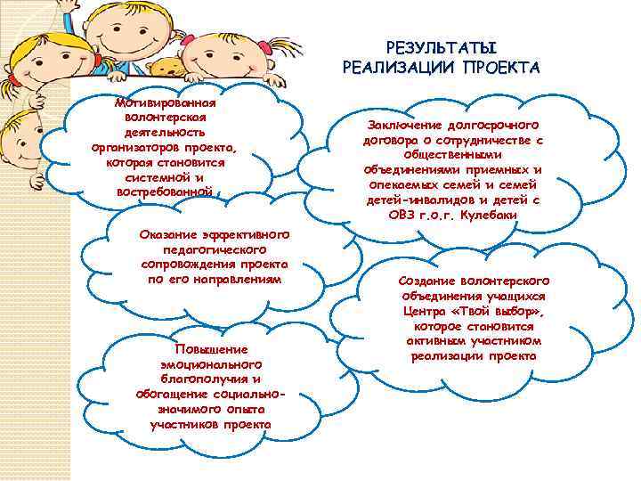 РЕЗУЛЬТАТЫ РЕАЛИЗАЦИИ ПРОЕКТА Мотивированная волонтерская деятельность организаторов проекта, которая становится системной и востребованной Оказание