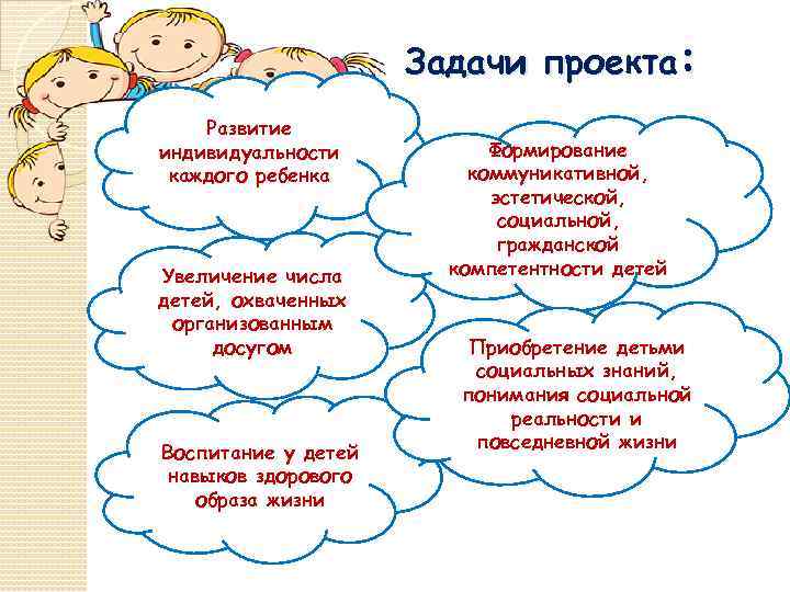 Задачи проекта: Развитие индивидуальности каждого ребенка Увеличение числа детей, охваченных организованным досугом Воспитание у