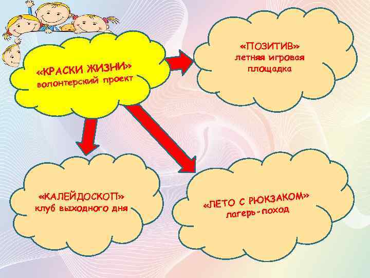 И» КРАСКИ ЖИЗН т « волонтерский проек «КАЛЕЙДОСКОП» клуб выходного дня «ПОЗИТИВ» летняя игровая