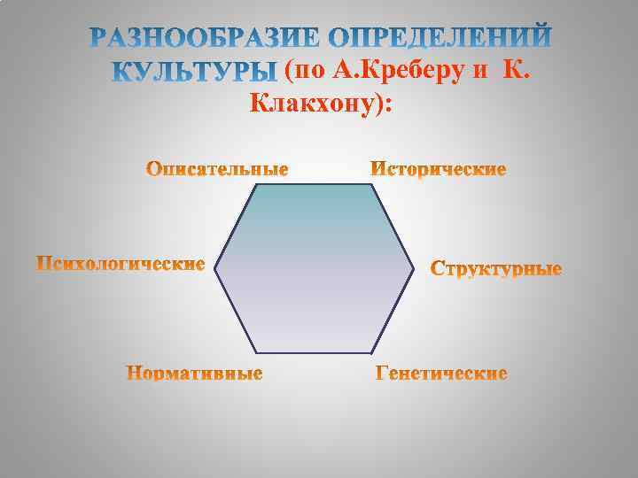 (по А. Креберу и К. Клакхону): 