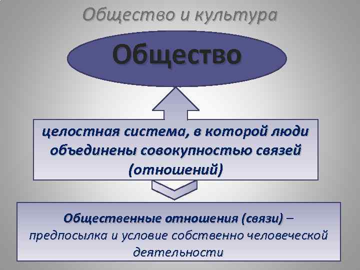 Совокупность объединенных. Общество и культура. Взаимосвязь культуры и общества. Культура общества определение. Соотношение культуры и общества.