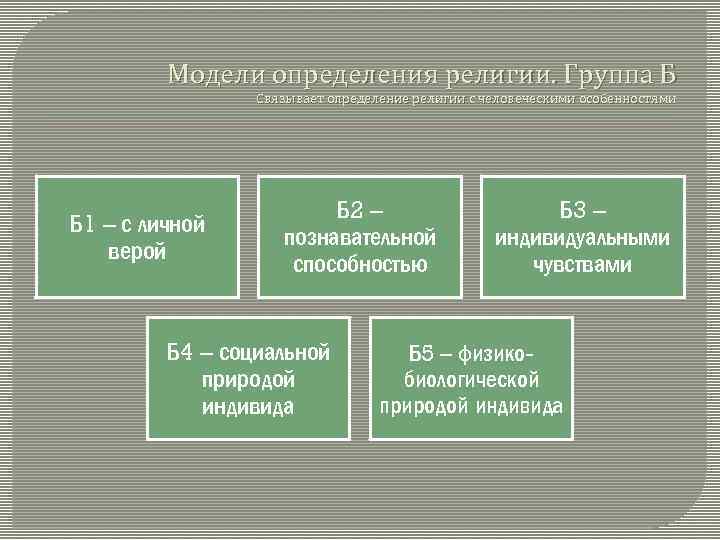 Модели определения религии. Группа Б Связывает определение религии с человеческими особенностями Б 1 –