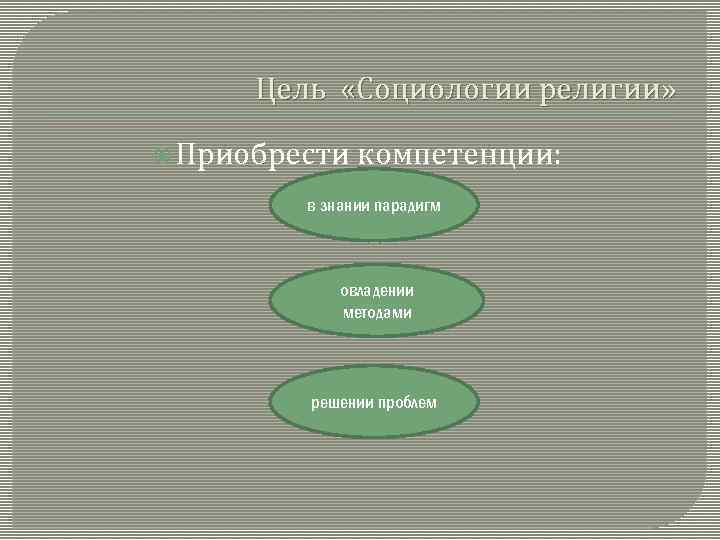 Цель «Социологии религии» Приобрести компетенции: в знании парадигм овладении методами решении проблем 