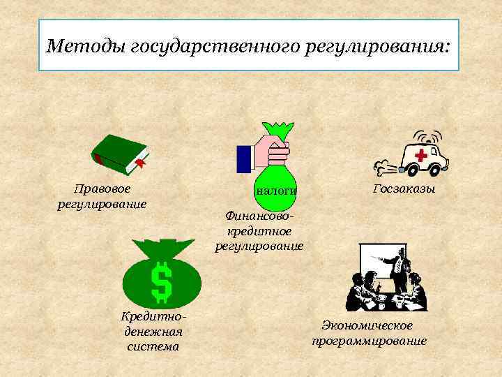Методы государственного регулирования: Правовое регулирование Кредитноденежная система налоги Госзаказы Финансовокредитное регулирование Экономическое программирование 