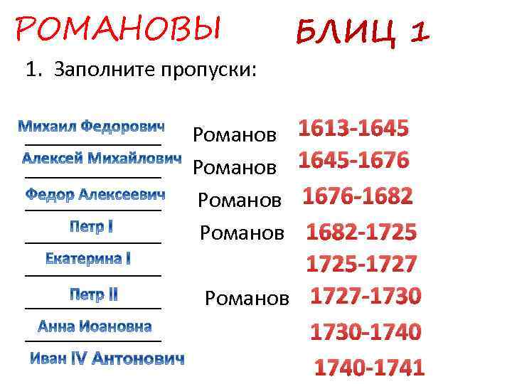 РОМАНОВЫ 1. Заполните пропуски: ____________ ____________ БЛИЦ 1 1613 -1645 -1676 -1682 -1725 -1727