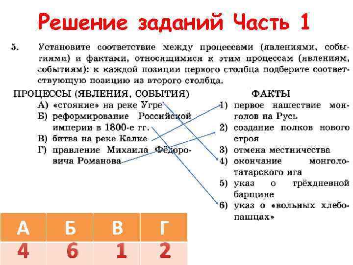 Решение заданий Часть 1 А 4 Б 6 В 1 Г 2 