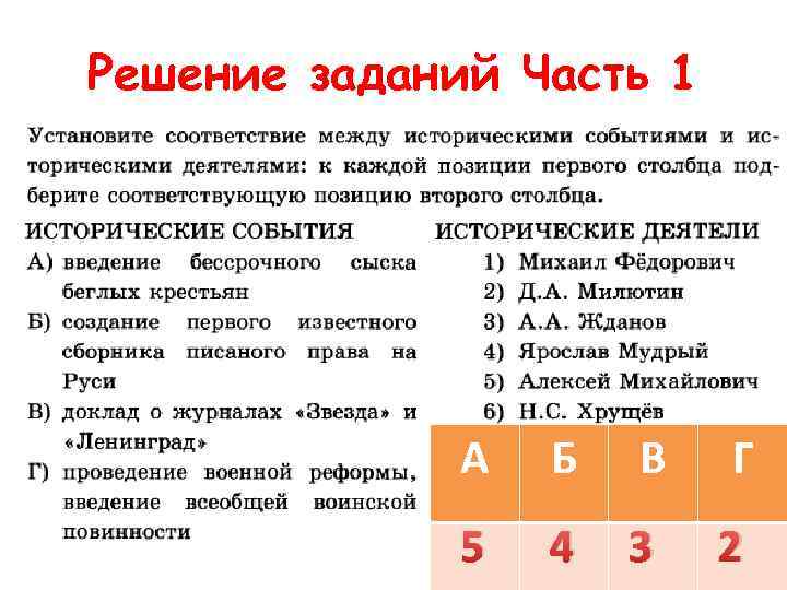 Решение заданий Часть 1 А Б В Г 5 4 3 2 