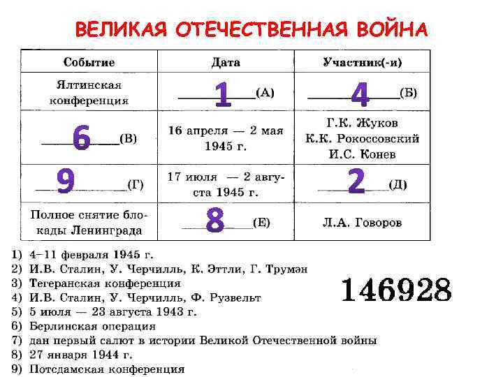 ВЕЛИКАЯ ОТЕЧЕСТВЕННАЯ ВОЙНА 