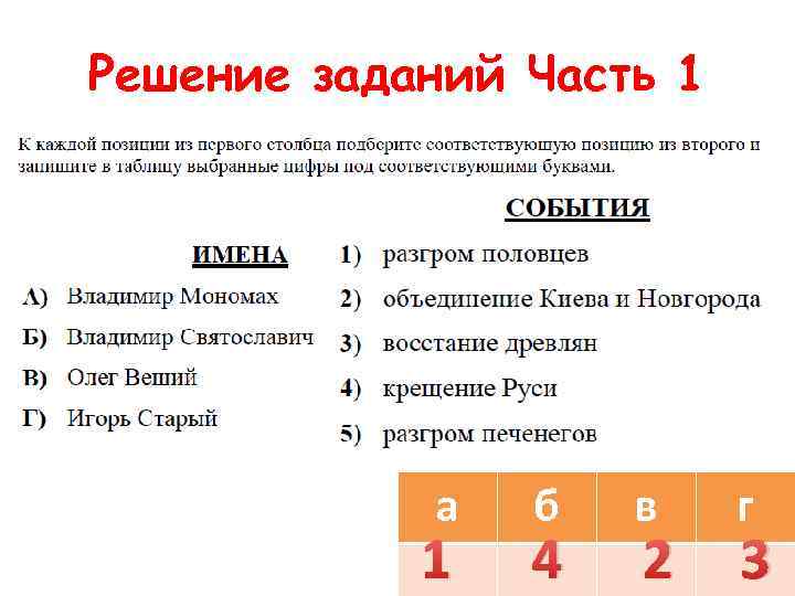 Решение заданий Часть 1 а 1 б 4 в 2 г 3 